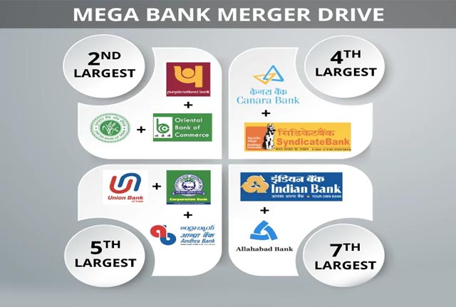 केंद्र जल्द कर सकती है 6 और बैंकों का एकीकरण – Khabar Jagat